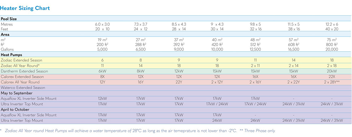 Heater Pump Selection Guide